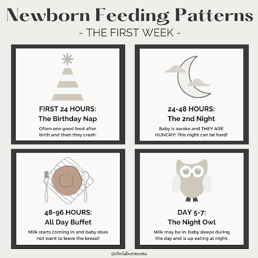 The First Week of Breastfeeding Patterns